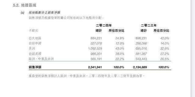 股 高端化妆品开始布局下沉市场寻增量OG真人“护手霜之王”欧舒丹告别港(图1)